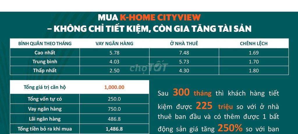 Mở bán NOXH Biên Hòa