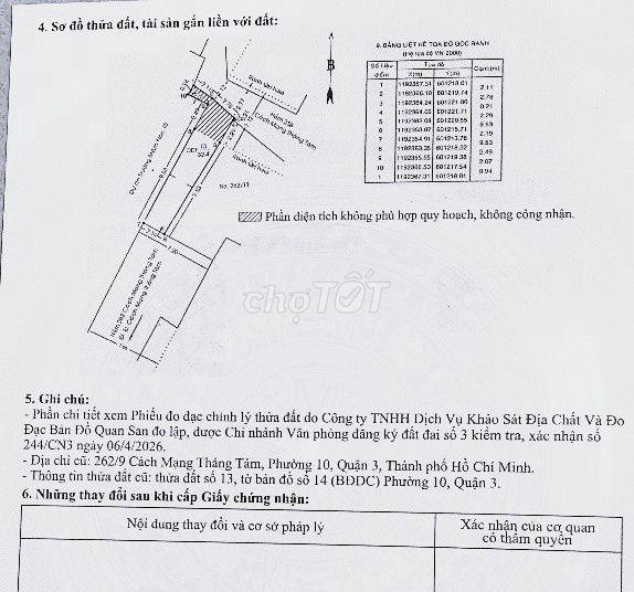 Bán nhà CMT8 Nhiêu Lộc, sổ hồng riêng, 6,5 tỷ, có thương lượng mạnh