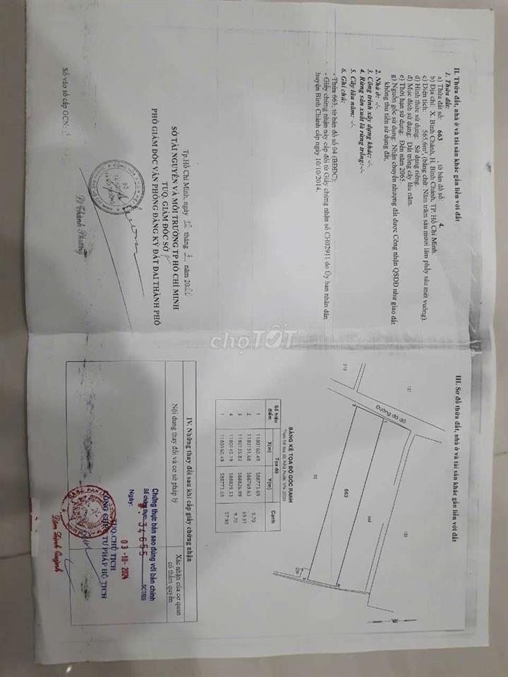 Bán đất thổ cư 