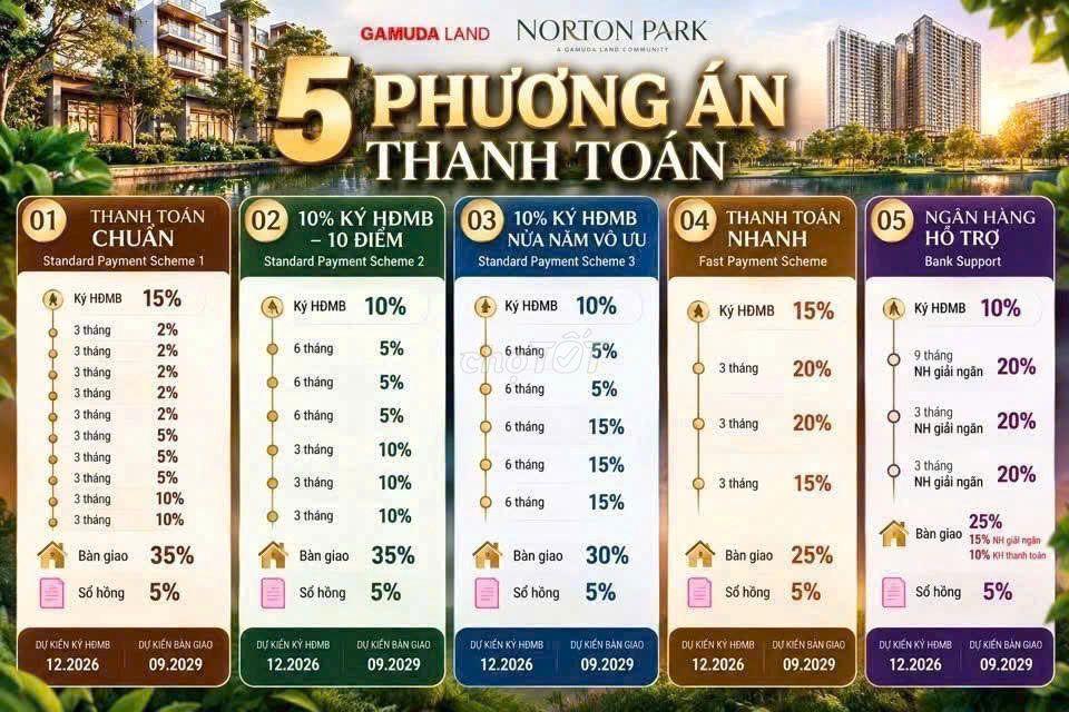NORTON PARK – CĂN HỘ 1PN+ LIỀN KỀ AEON MALL BÌNH DƯƠNG
