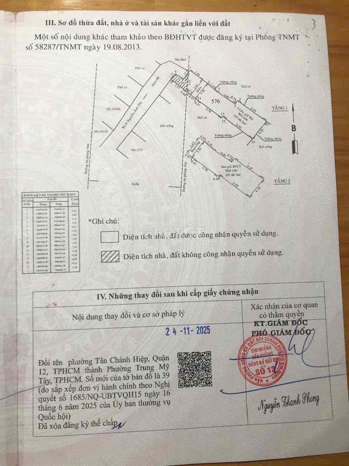 chủ Nhà cần bán ***