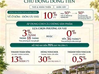 DỰ ÁN VINHOMES SAIGON PARK