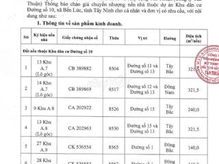 Chuyển nhượng nền nhà Khu dân cư Đường số 10, Bến Lức, Tây Ninh