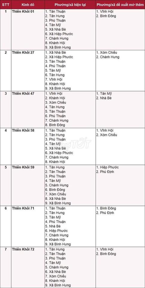 nha quan 7