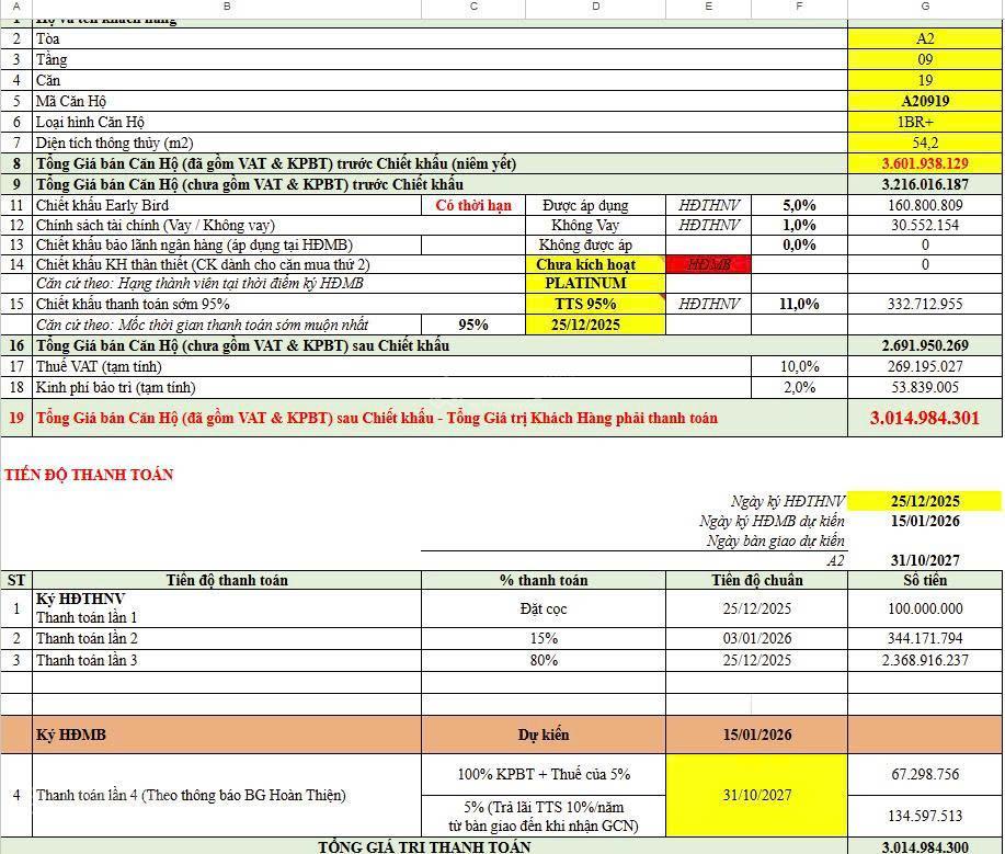 Cora tower a2.09.19 dt 54m2, ban công hướng đông nam, giá tts chỉ còn 3.15 tỷ