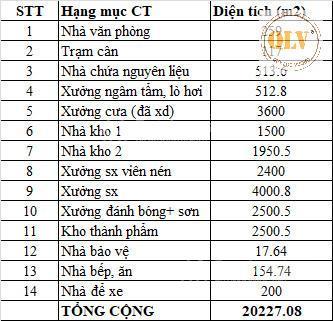 Cho thuê nhà xưởng xây mới đồng phú, bình phước, 20.227m²