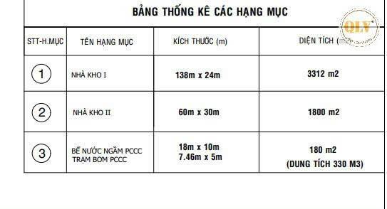 Cho thuê nhà xưởng kcn mỹ phước, bến cát, bd 5.292m²