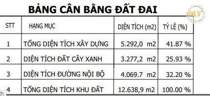 Cho thuê nhà xưởng kcn mỹ phước, bến cát, bd 5.292m²