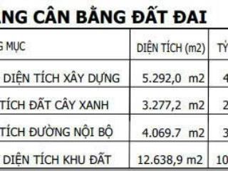 Cho thuê nhà xưởng  kcn mỹ phước, bến cát, bd  5.292m²