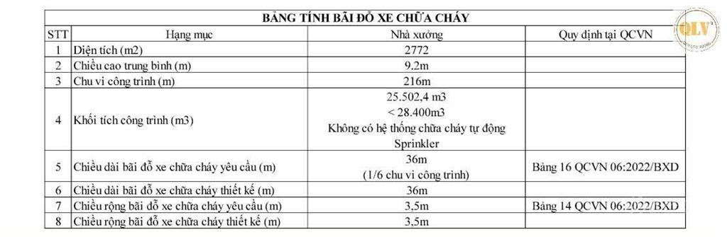 Cho thuê nhà xưởng chánh phú hòa, bến cát, bình dương 4.605m2