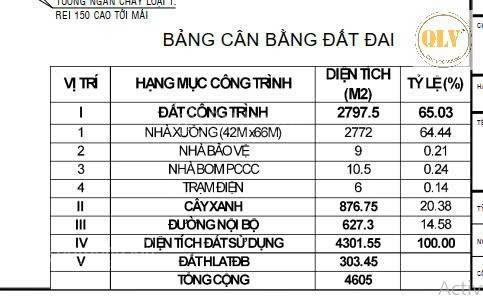 Cho thuê nhà xưởng chánh phú hòa, bến cát, bình dương 4.605m2