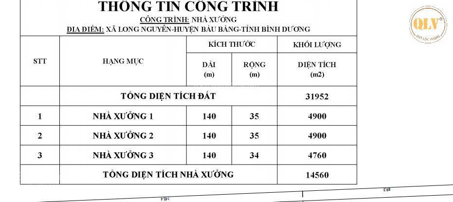 Bán nhà xưởng an thái, phú giáo, bình dương 31.952m²