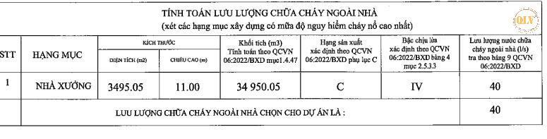 Cho thuê nhà xưởng cái bè, tiền giang, 3.495m²
