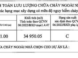 Cho thuê nhà xưởng cái bè, tiền giang, 3.495m²