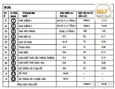 Cho thuê nhà xưởng đang xây dựng, phú giáo, bình dương, 10.638m2