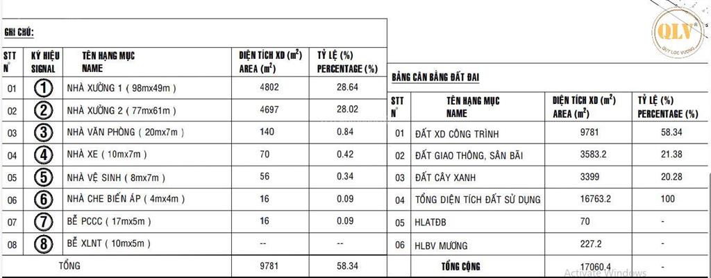 Cho thuê nhà xưởng, phú giáo, bình dương, 9.781m2