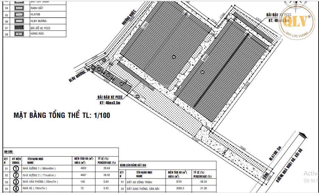 Cho thuê nhà xưởng, phú giáo, bình dương, 9.781m2