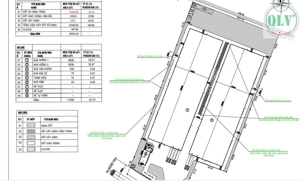 Cho thuê nhà xưởng kcn mỹ phước, bến cát, bình dương 22.554m²