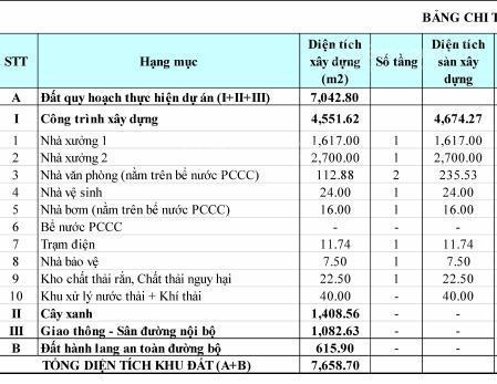 Cho thuê nhà xưởng tại vĩnh tân, tân uyên, bình dương, 4.551m²