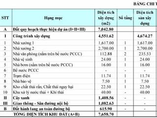 Cho thuê nhà xưởng tại vĩnh tân, tân uyên, bình dương, 4.551m²