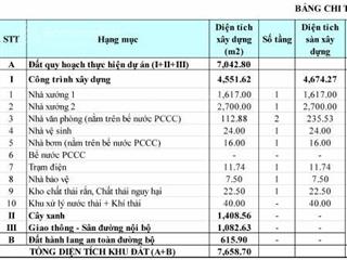 Cho thuê nhà xưởng tại vĩnh tân, tân uyên, bình dương, 3.530m²