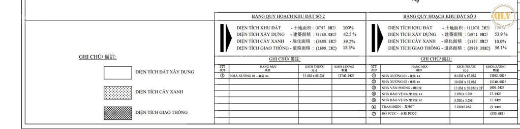 Bán đất xây dựng nhà xưởng tại đồng phú, bình phước, 16.954m²