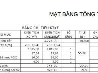 Cho thuê hoặc bán nhà xưởng mới xây, vĩnh cửu, đồng nai, 3.726m²