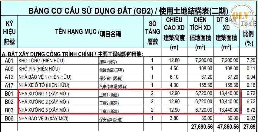 Cho thuê nhà xưởng, kcn sóng thần 3, bình dương, 27.690m²