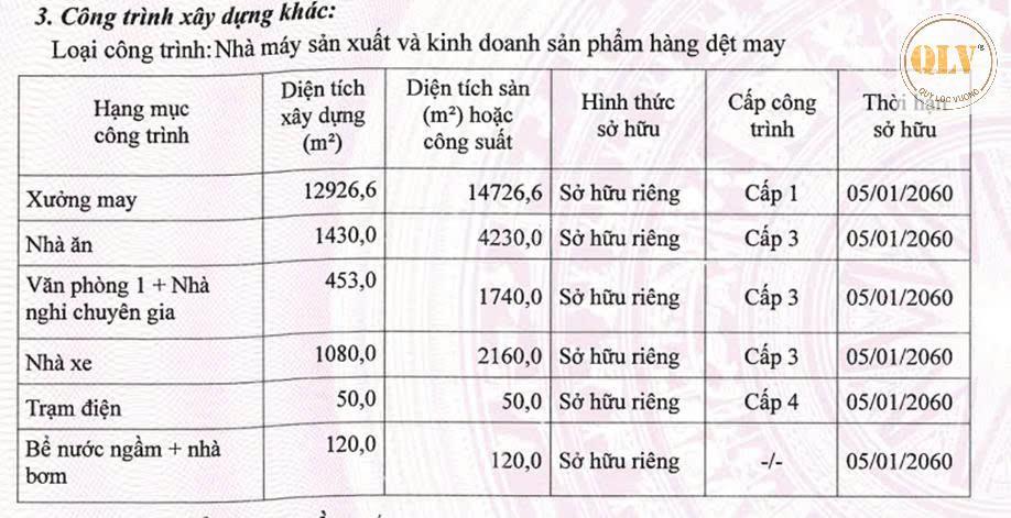 Cho thuê nhà xưởng may mặc trong kcn long giang, tiền giang, 16.059m2