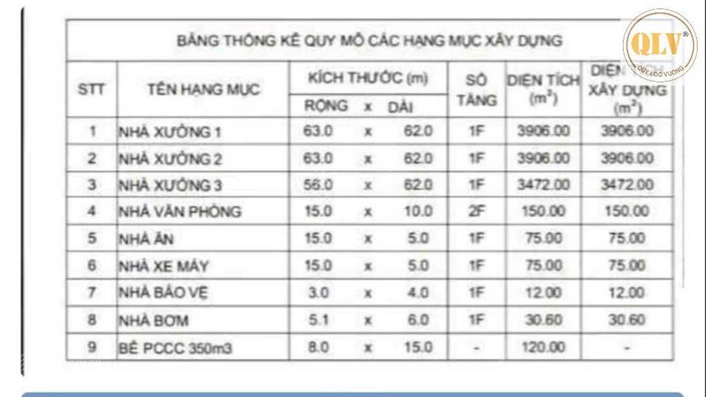 Cho thuê / bán nhà xưởng bàu bàng, bình dương, 19.337m2