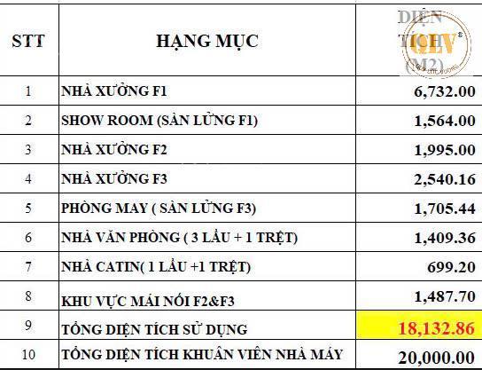 Bán nhà xưởng, kcn dĩ an, bình dương, 20.000m²