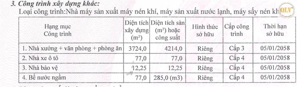 Cho thuê nhà xưởng, kcn long bình, biên hòa, đồng nai, 3.890,25m2