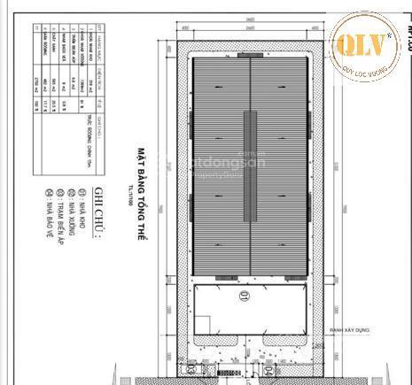 Bán nhà xưởng kcn hiệp phước, nhà bè, tp.hcm, 2.750m2