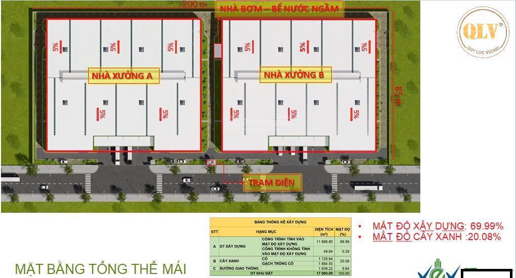 Cho thuê nhà xưởng kcn long hậu, cần giuộc, long an, 12.000m²