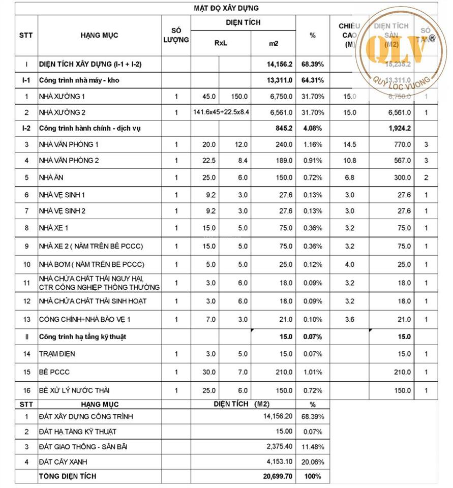 Cho thuê nhà xưởng kcn minh hưng, bình phước, 15.235m²