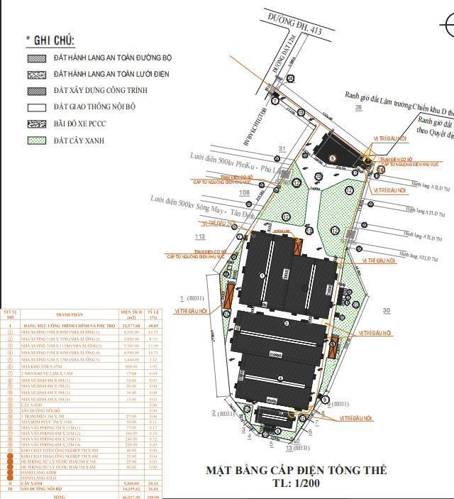 Cho thuê nhà xưởng xây mới tại bắc tân uyên, bình dương 20.654 m²