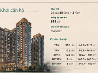 Bán căn hộ đẹp nhất dự án the vista văn la hà đông, hỗ trợ vay lên tới 85%giá trị căn hộ0335 606 ***