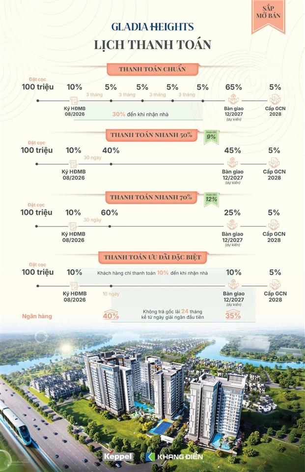 Mở bán đợt đầu tiên chiết khấu 14%  hỗ trợ thông tin và đi xem nhà mẫu