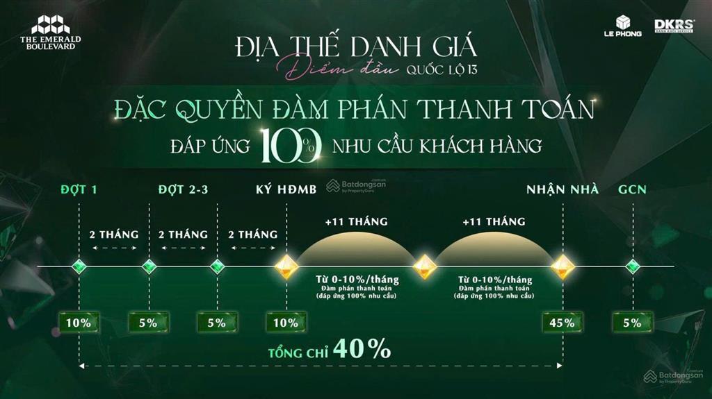 The emerald boulevard nhận booking chiết khấu 100 triệu + 10%  bàn giao full nội thất
