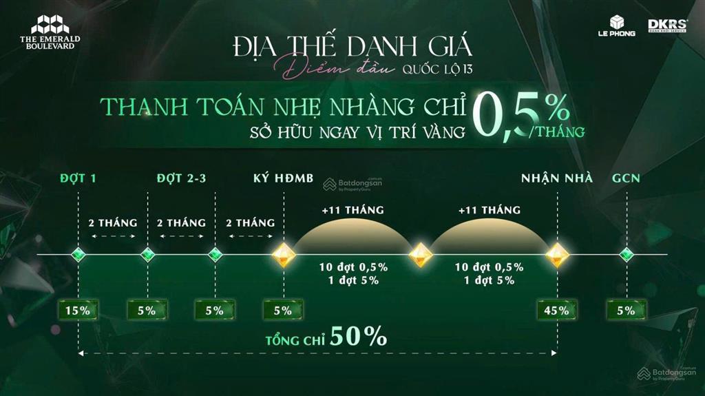 The emerald boulevard nhận booking chiết khấu 100 triệu + 10%  bàn giao full nội thất
