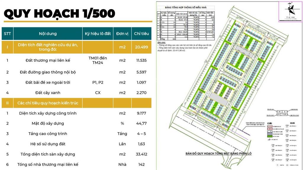 Bán liền kề hdb palmy biztown thanh trì, dự án đầu tư rất tiềm năng