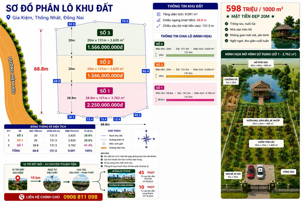 2620m2 mặt tiền 20m tp đồng nai, gần tp hcm giá chỉ 1 tỷ 650 triệu. làm nhà vườn, hồ cá thư giãn