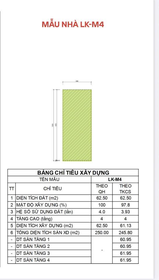 CHÍNH CHỦ CẦN BÁN GẤP – CĂN LIỀN KỀ PHÂN KHU PHÚ QUÝ 62.5m2 VLASTA THỦY NGUYÊN