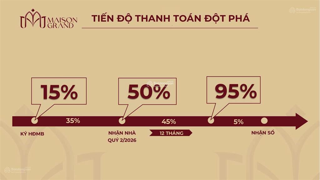 Căn hộ 3pn full nt mặt tiền ql51, tt phú mỹ, view cảng biển cái mép, t6/2026 nhận nhà, tt 18 tháng