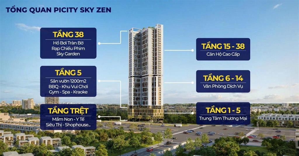 Chính chủ bán căn hộ văn phòng trục phạm văn đồng thanh toán nhẹ, giá thương lượng thiện chí