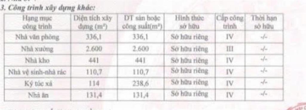 Bán xưởng trong kcn st 3, diện tích xưởng & vp + công trình phụ 3800m2, giá 66 tỷ (thương lượng)