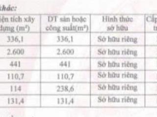 Bán xưởng trong kcn st 3, diện tích xưởng & vp + công trình phụ 3800m2, giá 66 tỷ (thương lượng)
