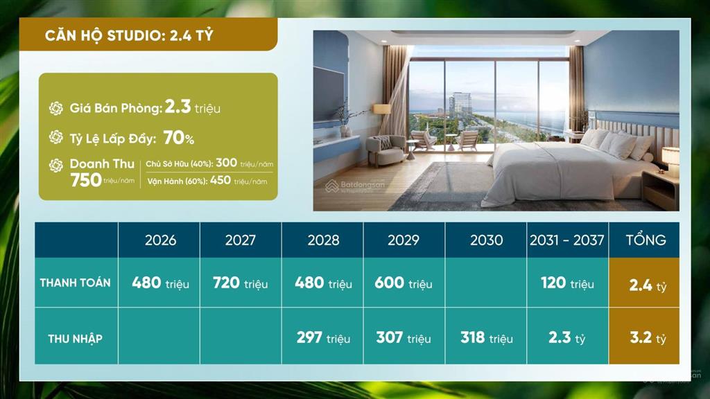 Chỉ 1,2 tỷ sở hữu ngay căn hộ mặt biển maia hồ tràm có sẵn sân golf 86ha, casino the grand hồ tràm