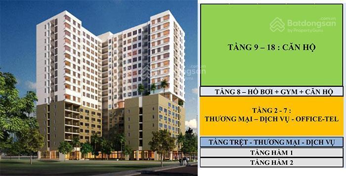Cần tiền bán gấp shophouse dự án orchard garden giá tốt