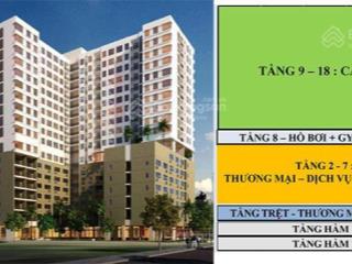 Cần tiền bán gấp shophouse dự án orchard garden giá tốt